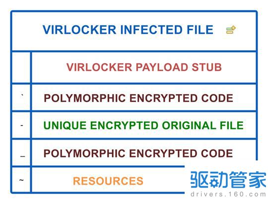 敲诈者病毒virLocker的危害 怎么防御敲诈者病毒virLocker？