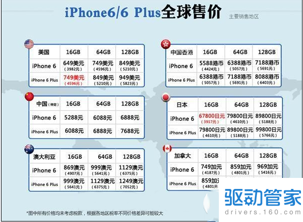 你知道iphone6 plus价格吗？iphone6 plus有哪些颜色？