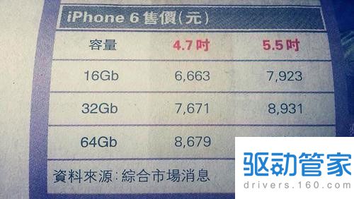 想买iphone6港版？先看看iphone6港版价格是多少？