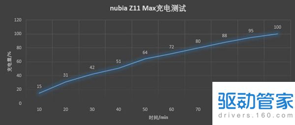 努比亚z11 max的基本配置是什么样的？努比亚z11 max评测