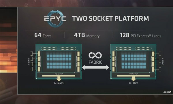 AMD全新处理器品牌EPYC发布：最高32核！服务器专用