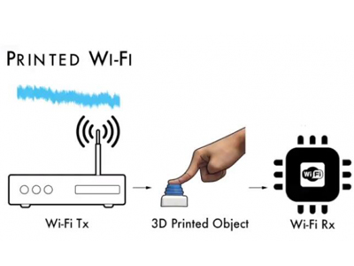 无需通电或者电池，3d打印的塑料物体能通过wifi传输信息？