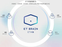 2017云栖大会北京峰会上，阿里发布了人工智能阿里云et大脑