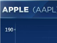 今年苹果股价上涨50%，明年1月苹果市值将达到1万亿美元