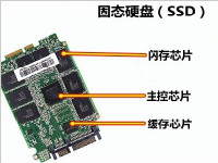 最快速的SSD固态硬盘是什么意思 ssd固态硬盘的好处？