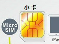sim卡剪卡教程 sim卡剪卡先要判断手机合适哪种sim卡