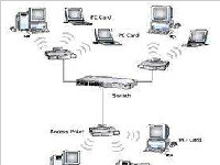 无线局域网是什么？无线局域网怎么清理？