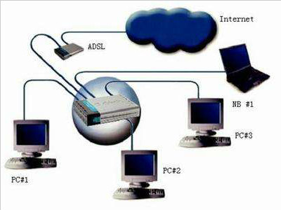 在vista系统下这两种方法可以提高adsl上网的速度