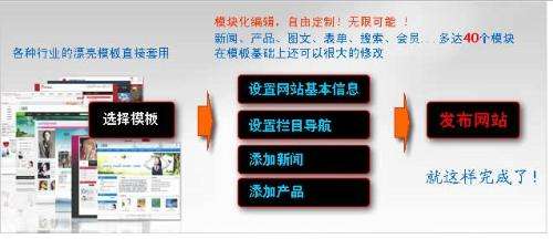 ubuntu系统创建网站的时候出现中文乱码怎么解决