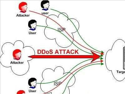 ddos防范教程 ddoS攻击的应对方法