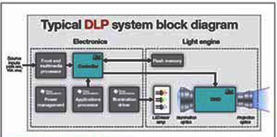终端dlp工具对安全的作用 dlp工具的限制