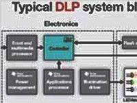 终端dlp工具对安全的作用 dlp工具的限制