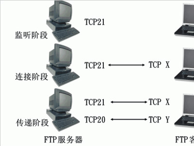 ubuntu系统下怎么用vsftp搭建ftp服务器？ftp服务器设置方法