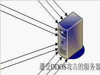 防御ddos的基本方法 隐藏服务器真实ip