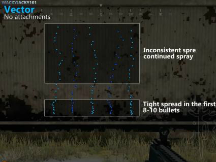 【游戏攻略】《绝地求生大逃杀》冲锋枪性能解析 哪把冲锋枪后座力小？