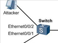 恶意网络攻击路由器、交换机和防火墙如何防范？