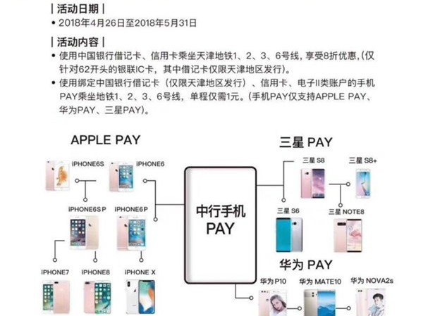 天津地铁 4月26日起 ApplePay 华为Pay和三星Pay乘地铁单程1元