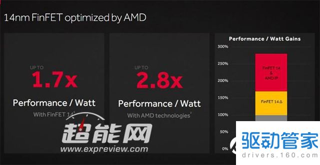 AMD RX 480怎么样 AMD RX480详细评测
