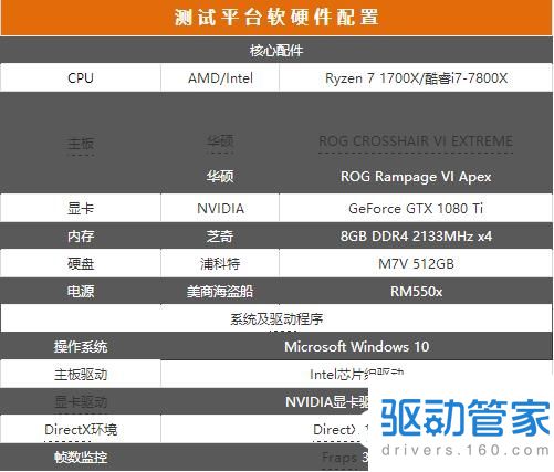 AMD R7-1700X处理器和Intel i7-7800X处理器哪个好？R7-1700X和i7-7800X比较