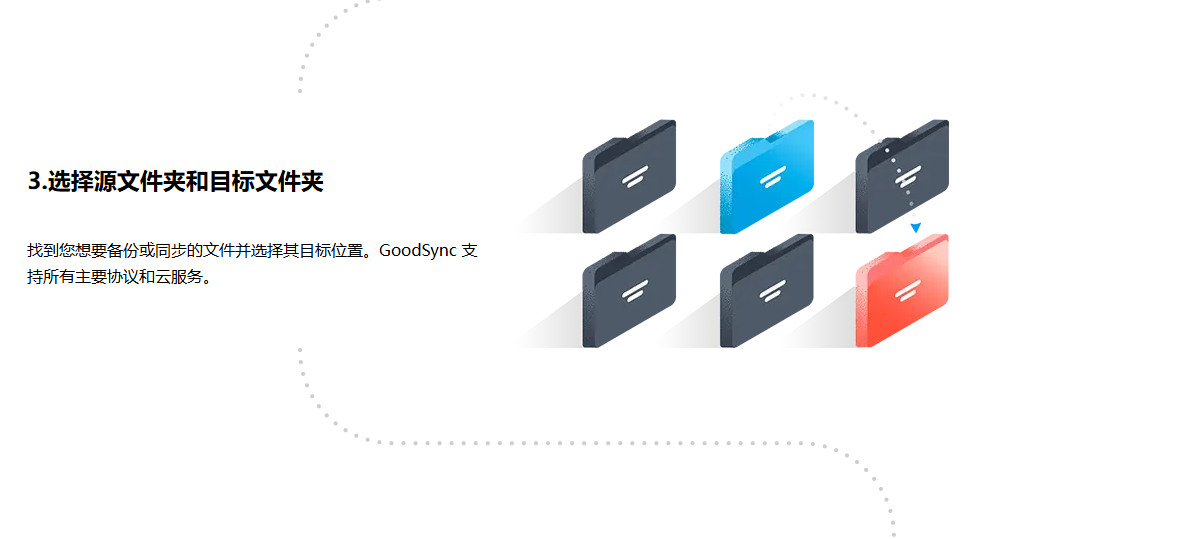 GoodSync