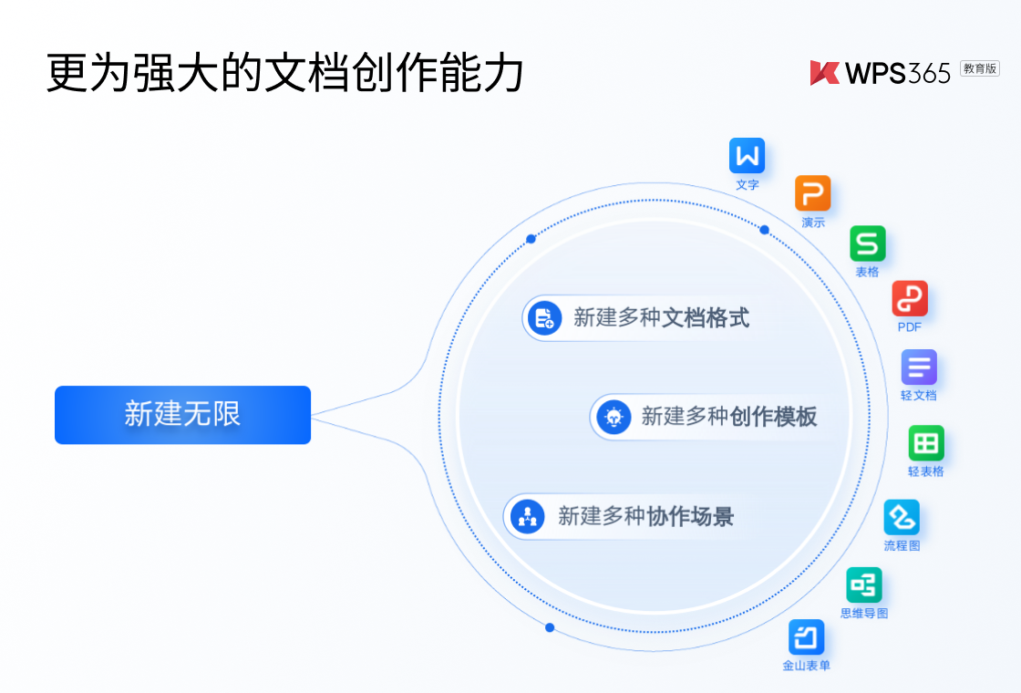 wps教育版