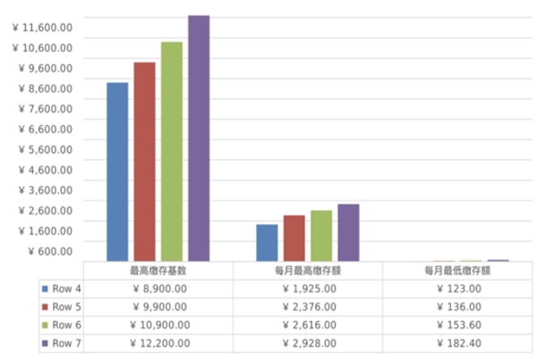 ChatExcel