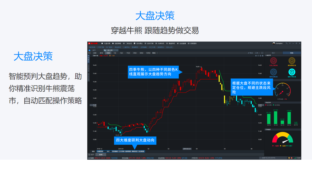 懂牛股票