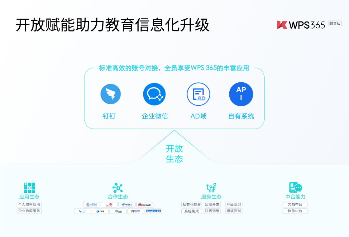 wps文档加密