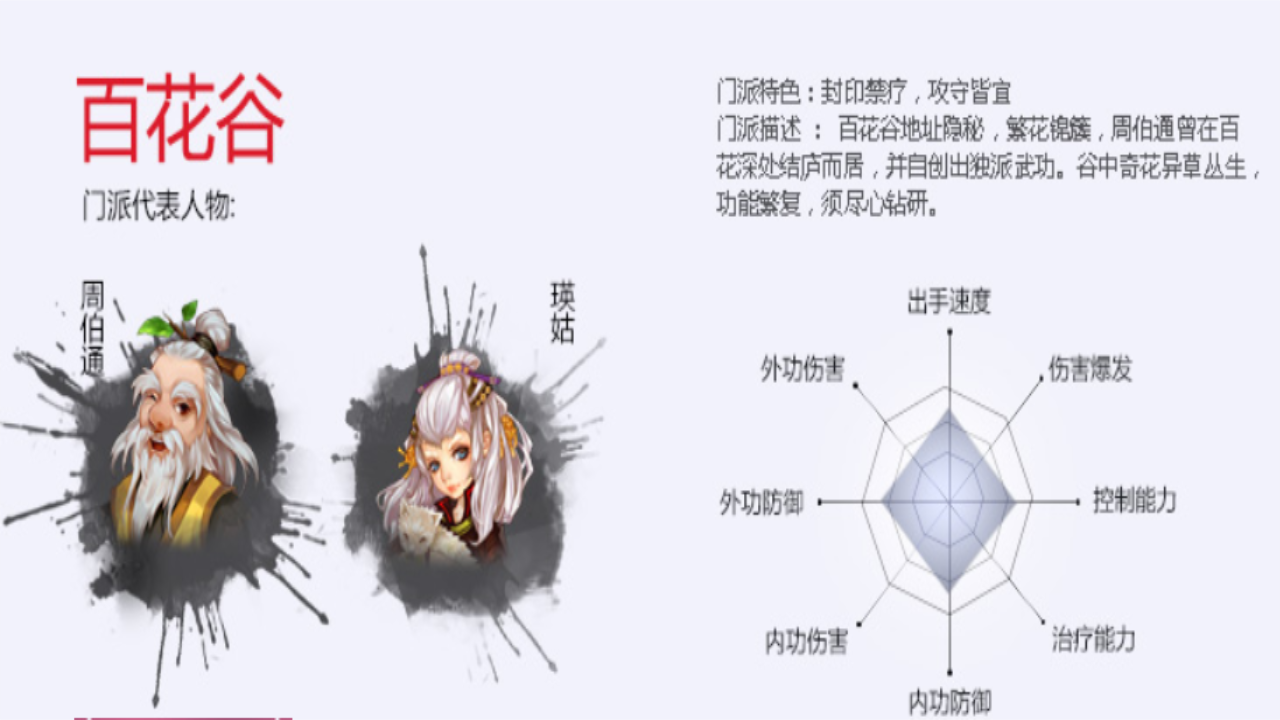 神雕侠侣