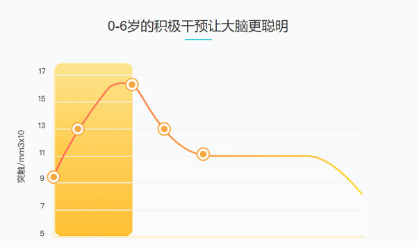 小步在家早教