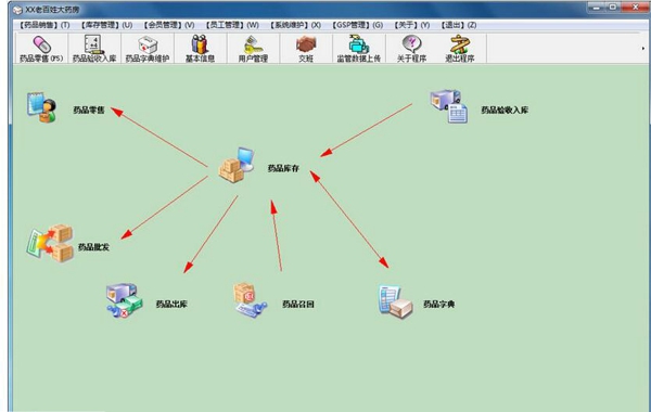 利康医药GSP管理系统
